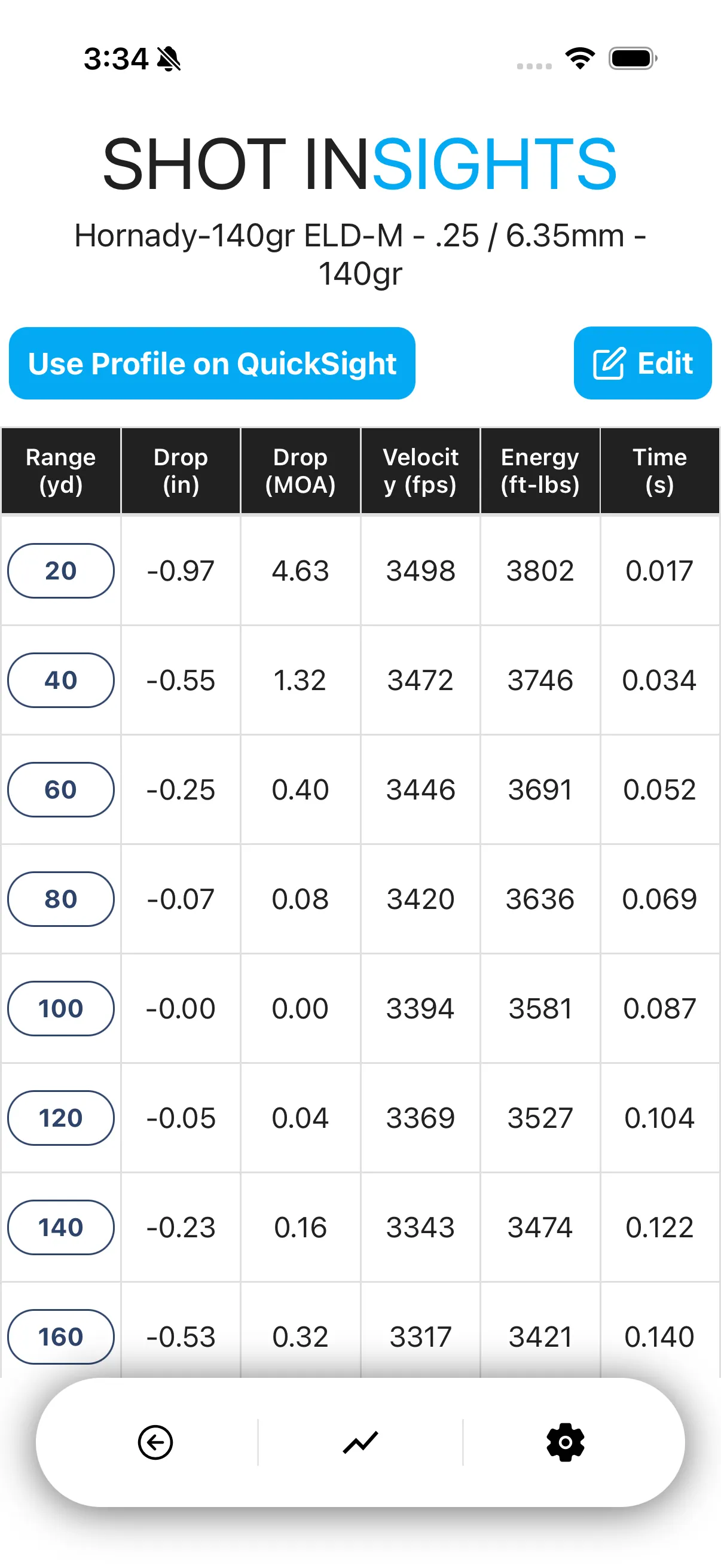 Ballistic table across distances